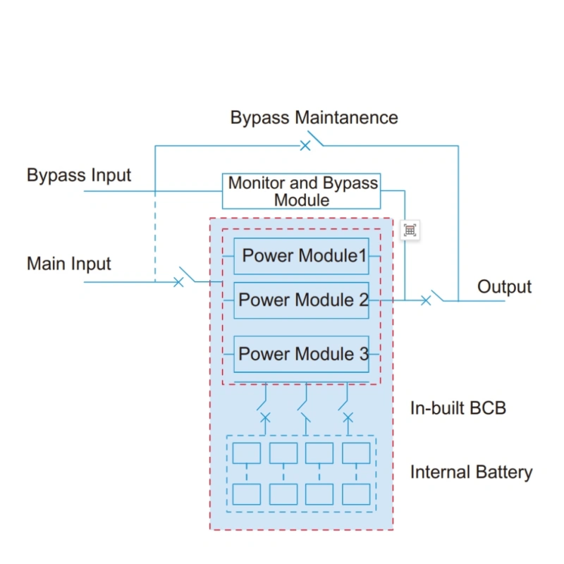 GT-20BM Series In-Built Battery Modular Online Uninterrupted Power Supply 10-40kva
