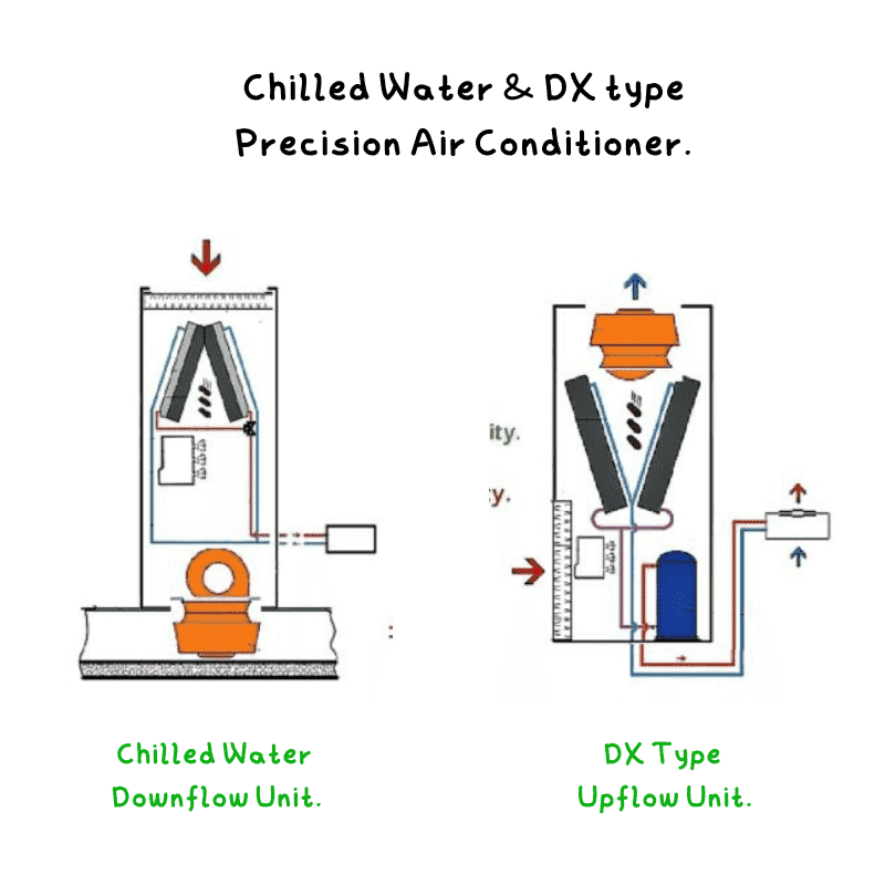 Chilled-water-type-server-room-air-conditioner