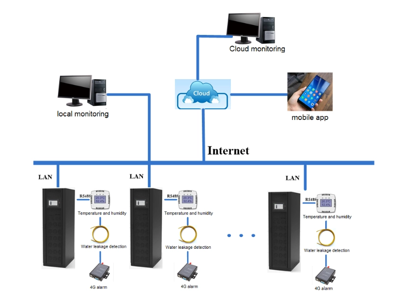 IoT-application-scenarios-1